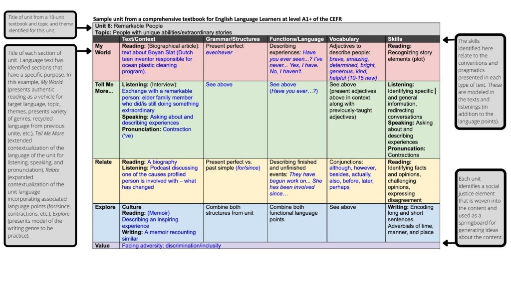 sample scope and sequence template